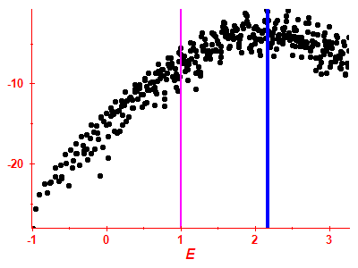 Strength function log